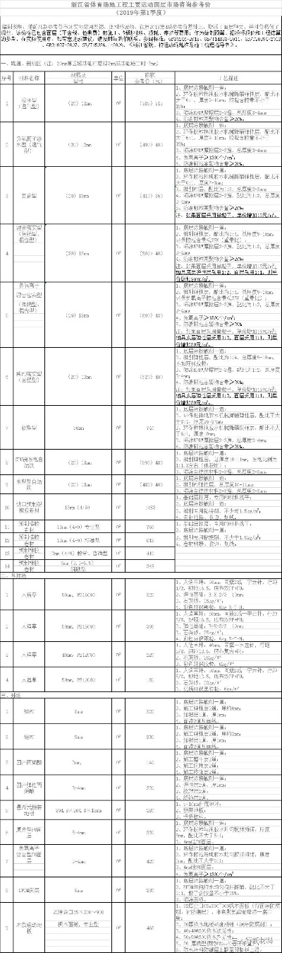 陕西标准纺织品批发价格概览