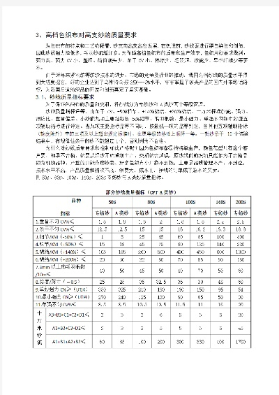 纺织品牌价值不高的原因分析