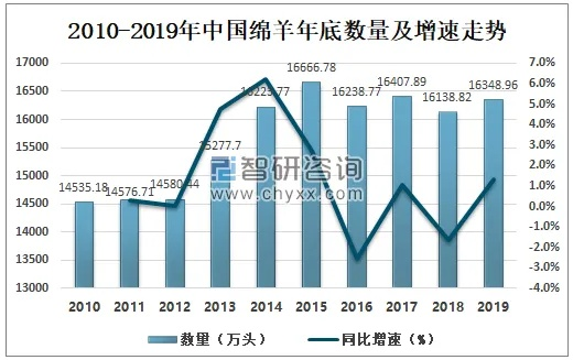 羊绒纺织品销路分析图片