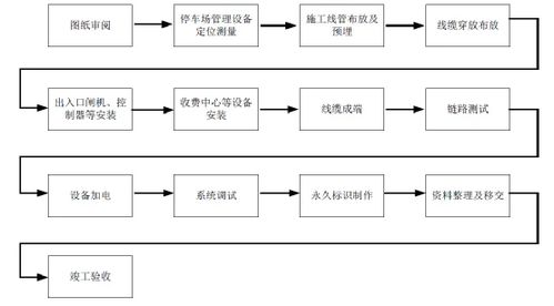 纺织品布料仓库管理方案