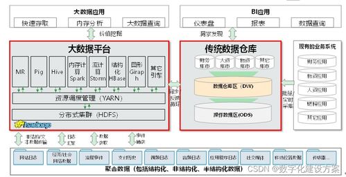 纺织品布料仓库管理方案