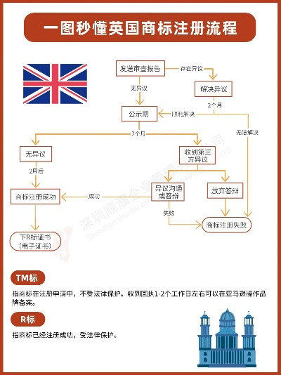 国际纺织品牌商标注册流程