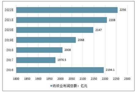 西藏纺织品牌排行榜前十，深度解析与案例分析