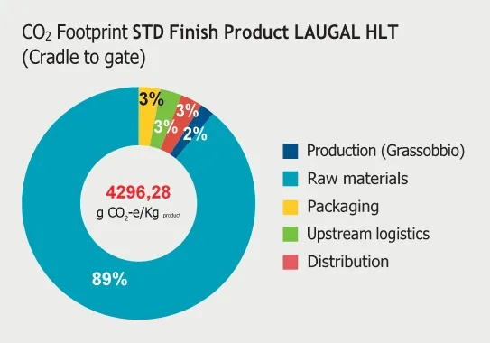 The Fabric of Future:The Impact and Innovation of Textile Waste Management