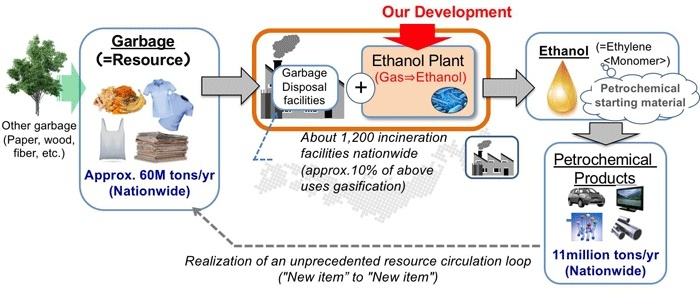 The Fabric of Future:The Impact and Innovation of Textile Waste Management