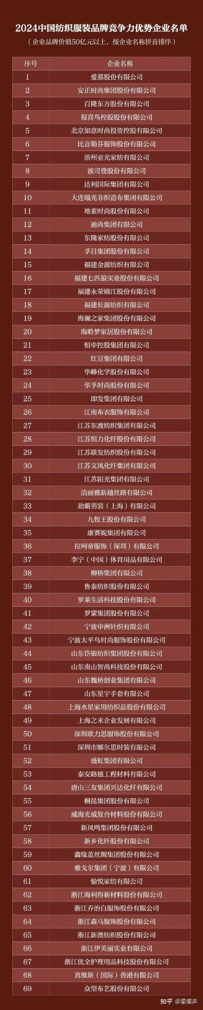大个子纺织品品牌排行榜