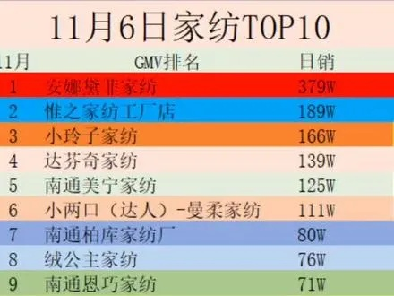 大个子纺织品品牌排行榜