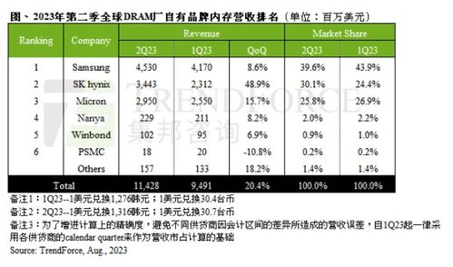 辽宁品牌纺织品排名榜前十