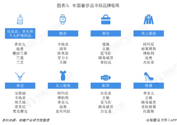 微奢纺织品，奢华之选与市场趋势分析