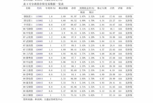 酒店纺织品种类与案例分析