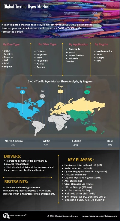 The Global Demand for Textiles:A Comprehensive Analysis
