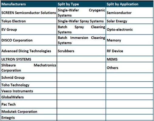 The Global Demand for Textiles:A Comprehensive Analysis