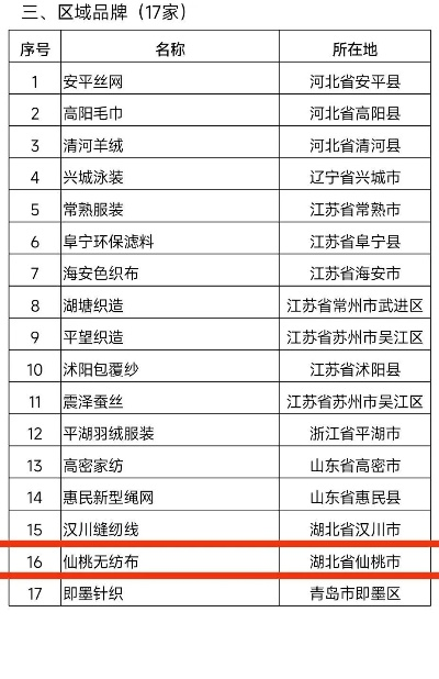 湖北本地针纺织品厂家批发价概览