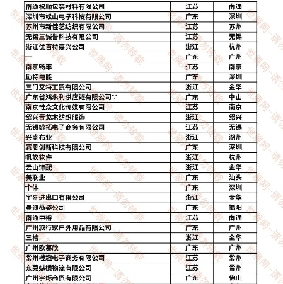 纺织品的全国厂家概览
