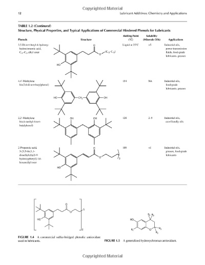 Understanding the Chemical Classification of Textiles