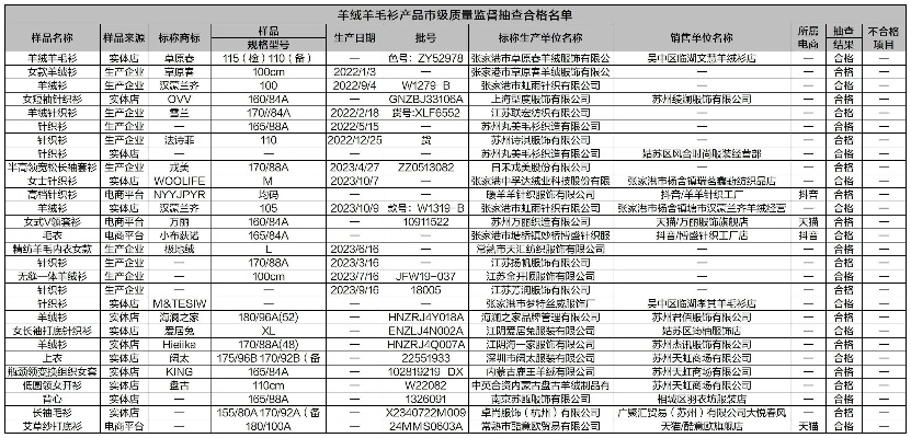 家用纺织品监督抽查报告