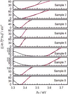 The Thermal Properties of Textile Cushions:绒毛的熔点与纺织品应用