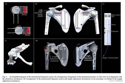 Soft Textiles:Characteristics and Applications