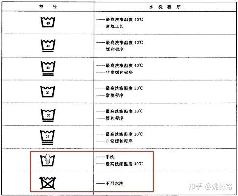 纺织品标识标签规范，标准与案例解读