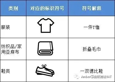 纺织品标识标签规范，标准与案例解读