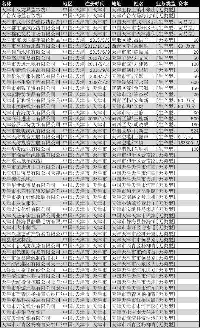 天津纺织品公司产品批发报告