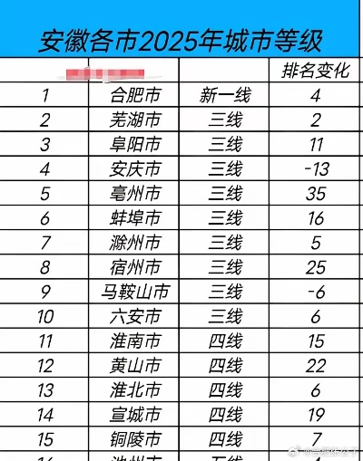安徽纺织品牌排行榜前十，品牌实力与市场表现分析