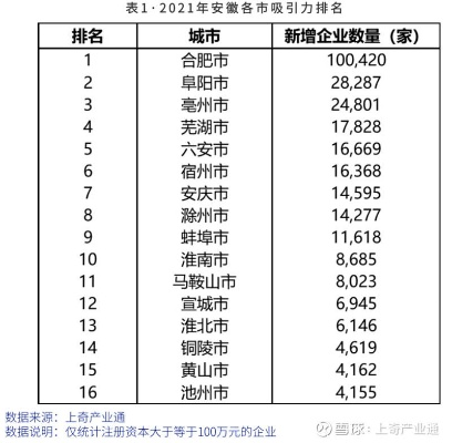 安徽纺织品牌排行榜前十，品牌实力与市场表现分析