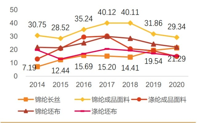 High-Quality曲波纺织品，探索与案例分析