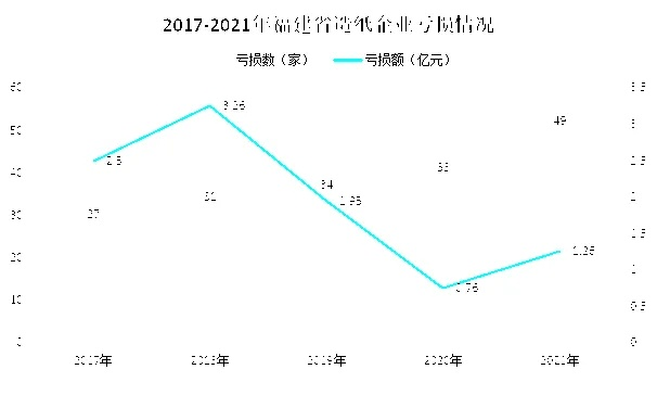 福建工业针纺织品品牌排行报告