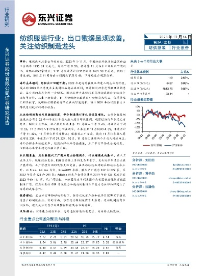 汉口北东南纺织品市场报告