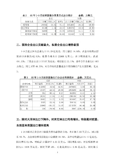 汉口北东南纺织品市场报告