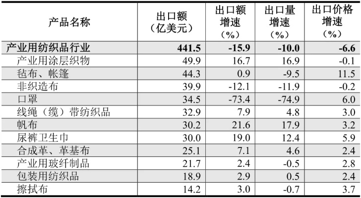 北京流行纺织品进货价分析