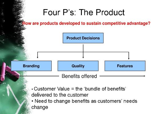 Introduction to Textile Marketing