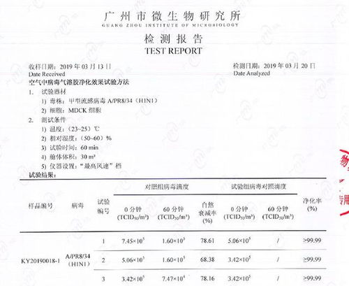 广东透气纺织品检测报告