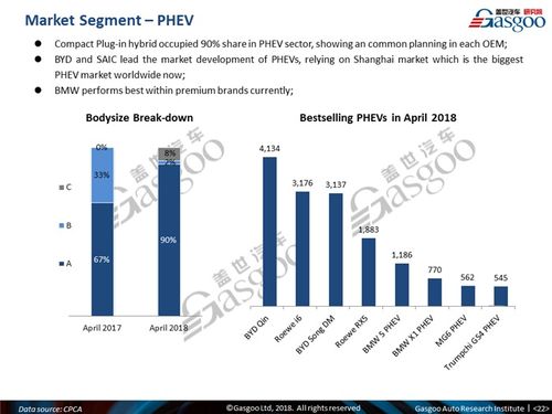 The Global Market Analysis of Textiles
