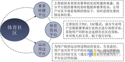 消极智能纺织品的分类与案例分析