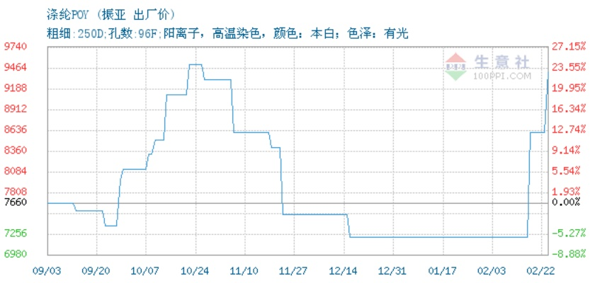 振亚纺织品牌介绍与价格分析