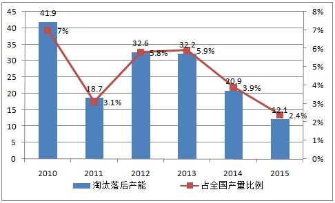 纺织厂联轴器使用案例与市场趋势分析