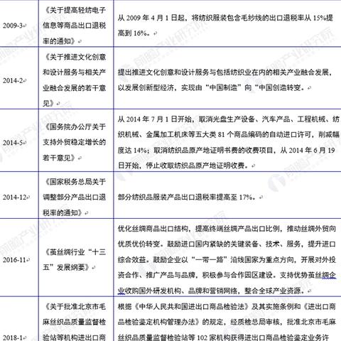 纺织品化学美国测试标准概览