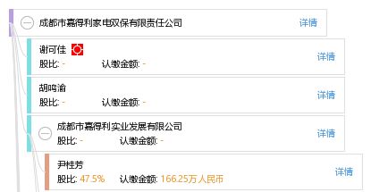 定洲双浩纺织品批发部电话查询