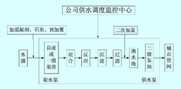 二、纺织厂大洋的生产流程