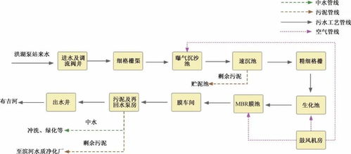 二、纺织厂大洋的生产流程