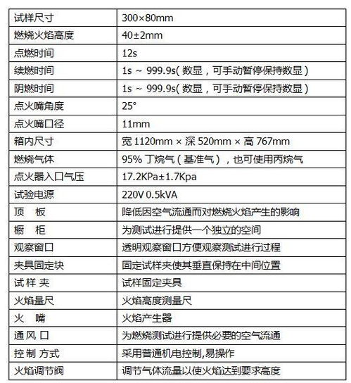 比较纺织品检测服务价格，寻找性价比高的供应商