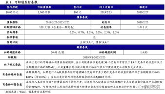 比较纺织品检测服务价格，寻找性价比高的供应商