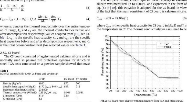 The Role of Textile Fire Retardants in Suzhou:A Comprehensive Analysis