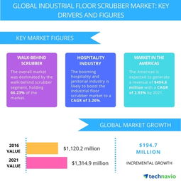 The Global Trends and Impact of Textile Innovations
