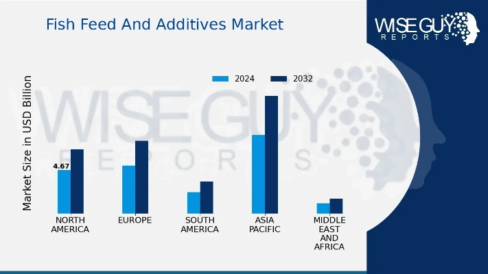 The Global Trends and Innovative Approaches in the Fish Textile Industry