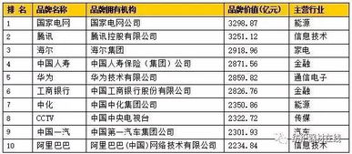 纺织品牌价值排行榜，深度解析与案例分析