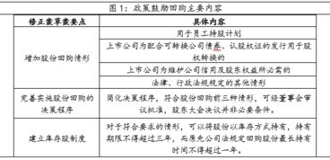纺织厂资产评估与优化策略