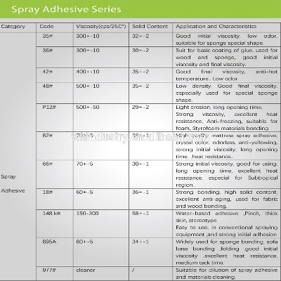 The Role of Antimicrobial and Odor-Controlling Textiles in Modern Living